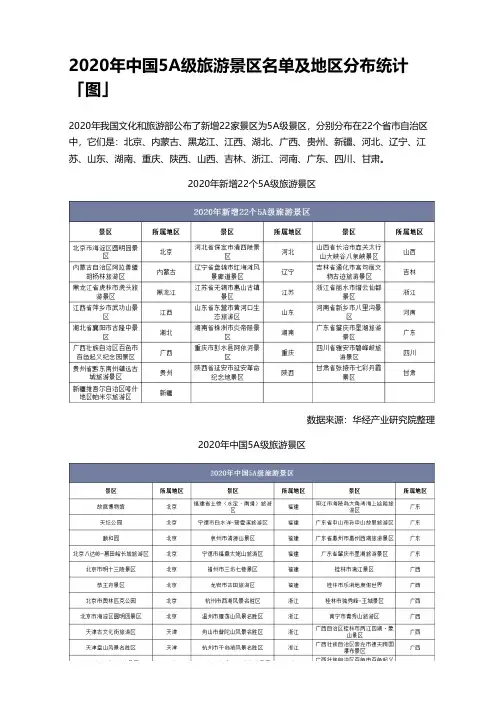 2020年中国5A级旅游景区名单及地区分布统计「图」