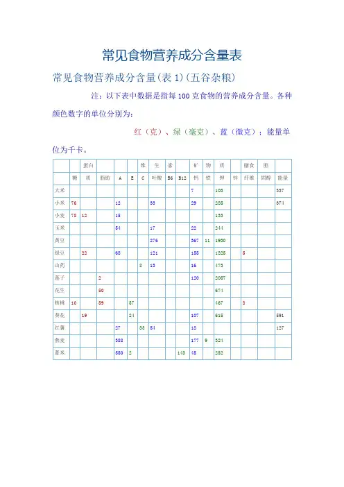 常见食物营养成分含量表