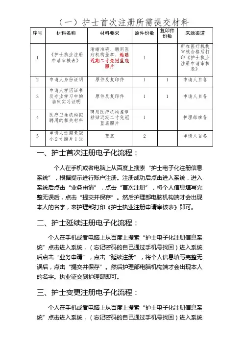 护士电子化首次注册延续变更流程