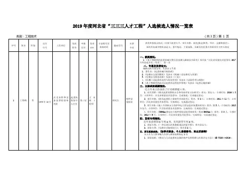 2019河北三三三人才工程人选候选人情况一览表