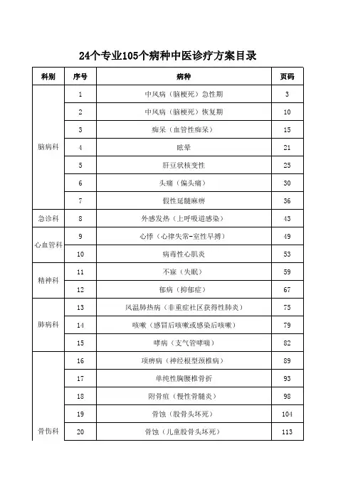 22个专业95个病种中医临床诊疗方案目录