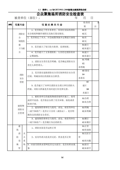 消防安全检查表