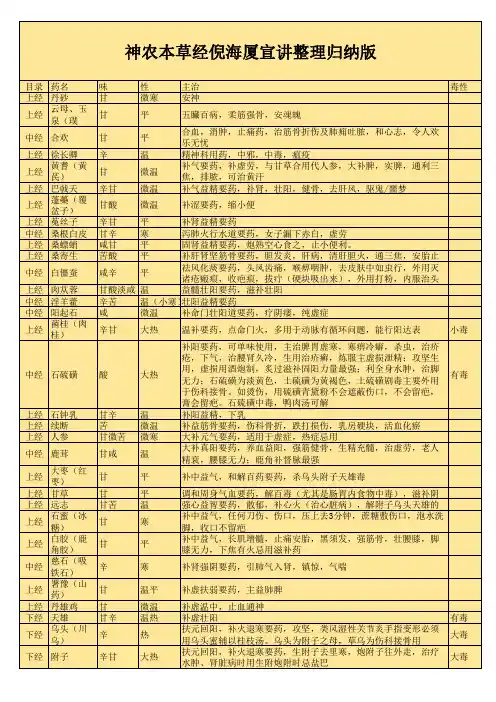 神农本草经倪海厦注整理归纳版