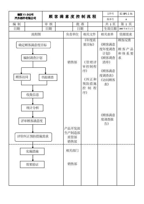 顾客满意度监视流程图