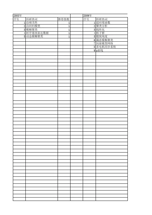 【江苏省自然科学基金】_模糊聚类分析_期刊发文热词逐年推荐_20140819