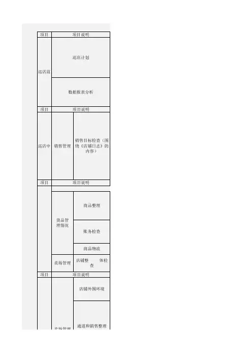 零售管理人员巡店标准