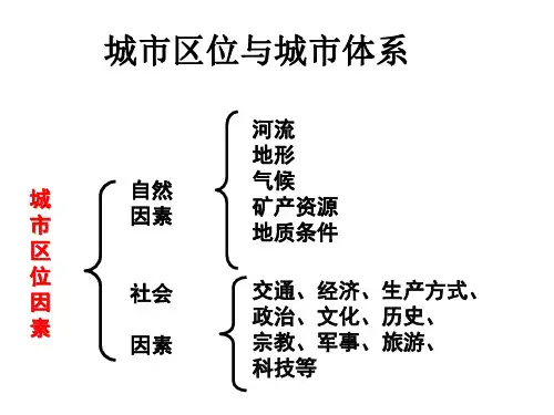 第三节城市空间结构精品PPT课件
