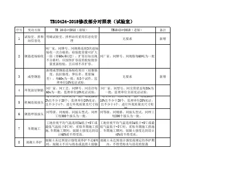 铁路TB10424-2018新旧对照表(试验方面)