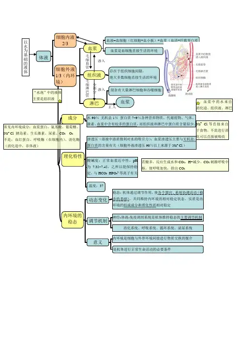 高中生物必修三知识大纲