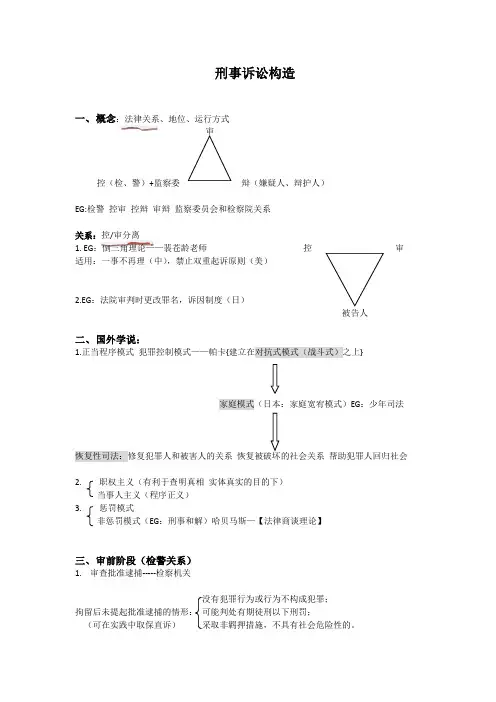刑事诉讼构造知识梳理