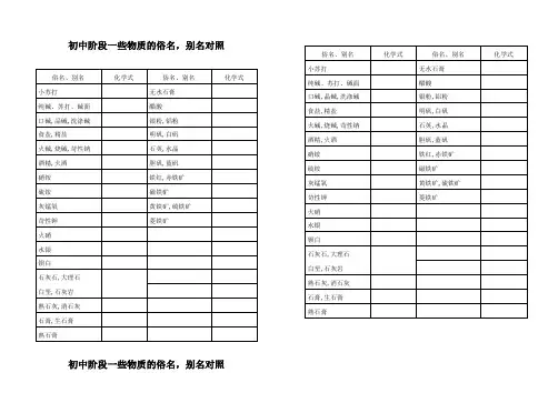 初中阶段一些物质的俗名,别名对照