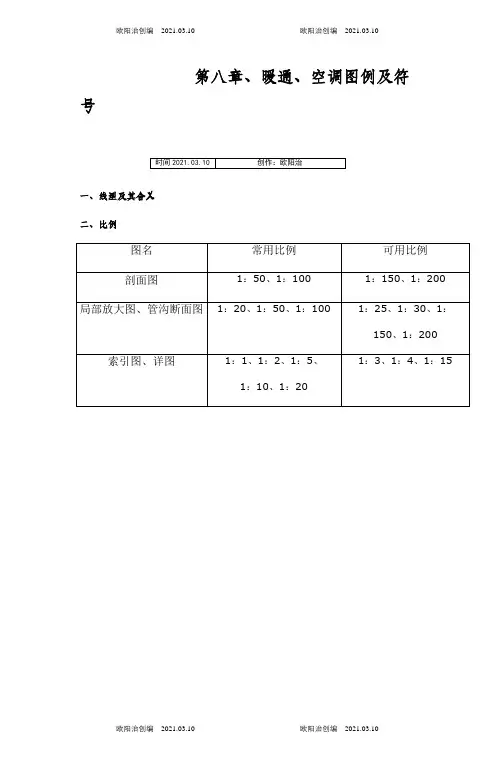 暖通空调图例与符号(1)之欧阳治创编