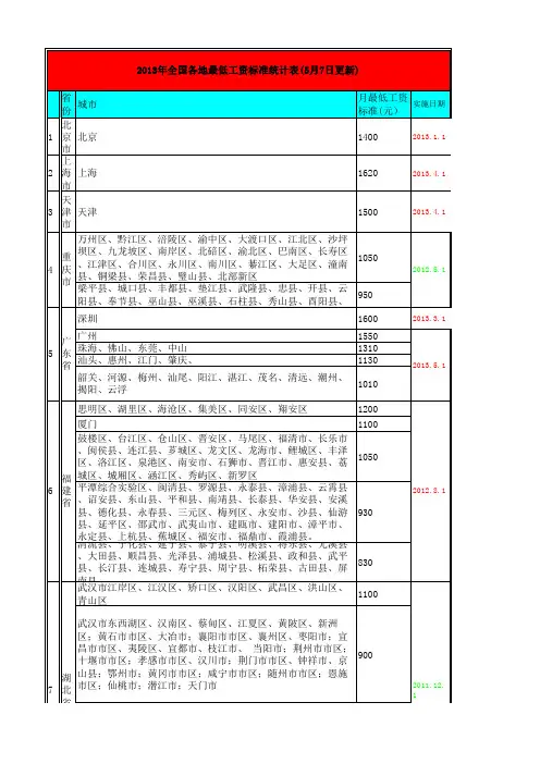 全国各地2013年最低工资标准统计表(7月31日更新)