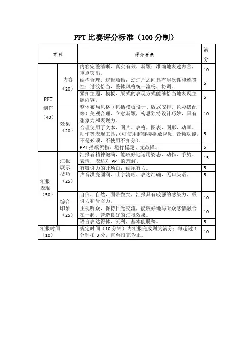 PPT比赛评分标准