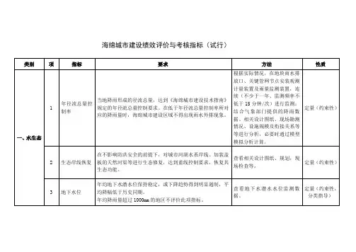 海绵城市建设绩效评价与考核指标