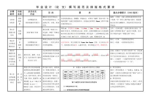 毕业设计(论文)撰写及格式排版规范要求