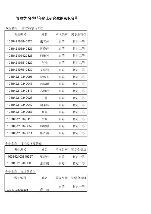 厦大管院2012录取名单