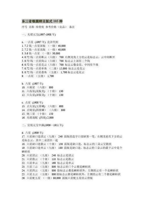 东三省银圆纲目版式105种