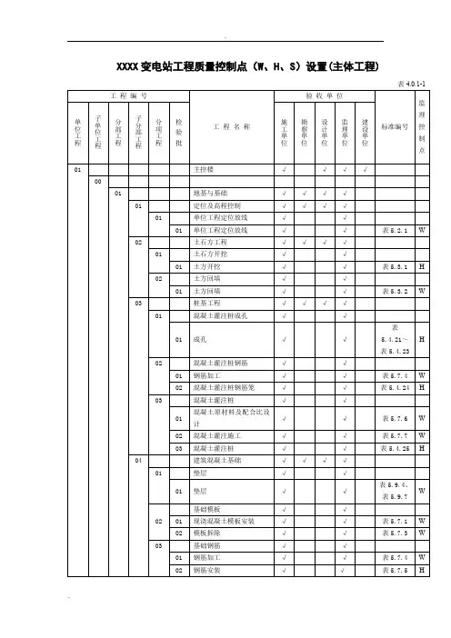 变电站土建工程质量控制点(W、H、S)设置
