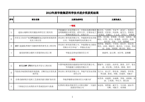 2012年度华能集团科学技术进步奖获奖结果