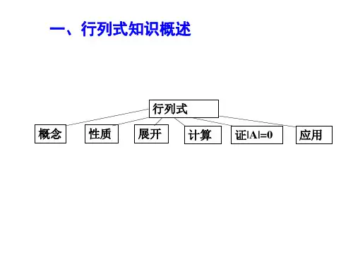 线性代数知识点总结大全
