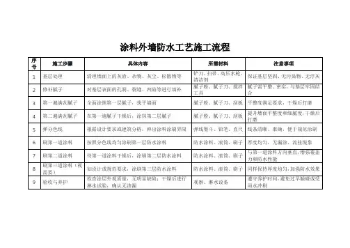 涂料外墙防水工艺施工流程