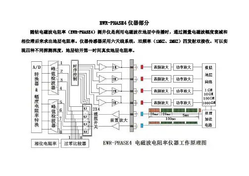 电磁波电阻率(EWR PHASE4)测井仪20110507