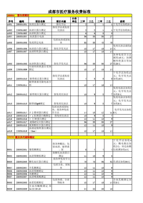 成都市医疗服务收费标准
