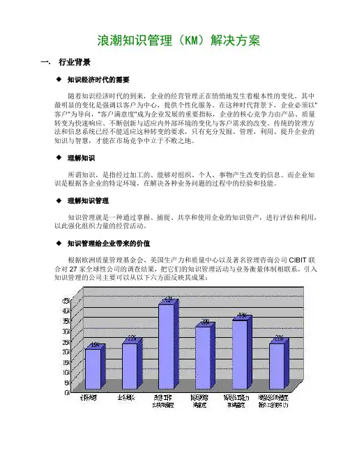 浪潮知识管理(KM)解决方案