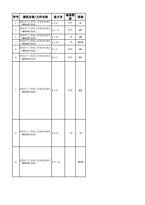 GB50303-2015_建筑电气工程施工质量验收规范试题模板