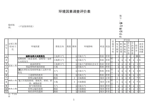 环境因素识别、评价表