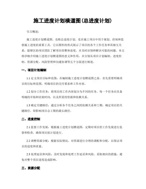 施工进度计划横道图(总进度计划)