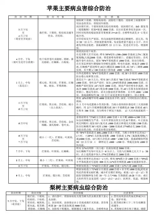 苹果和梨病虫害综合防治