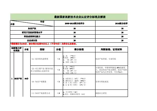 最新国家高新技术企业认定评分标准及解读