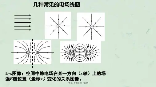 专题-电场线与E-x图像ppt课件