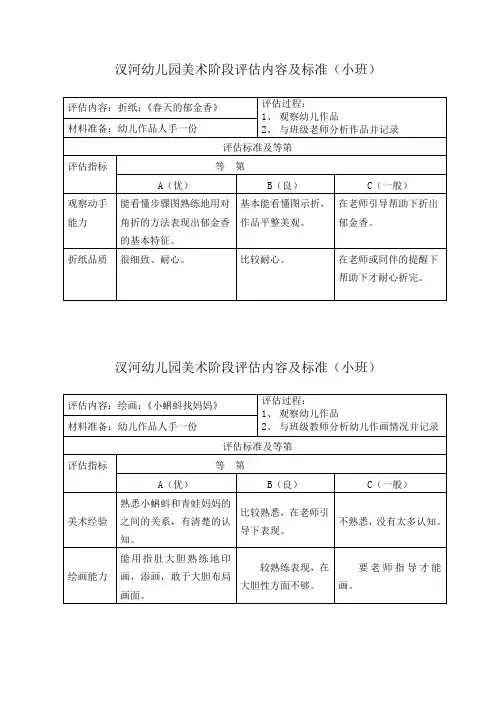 小班美术阶段评估内容及标准