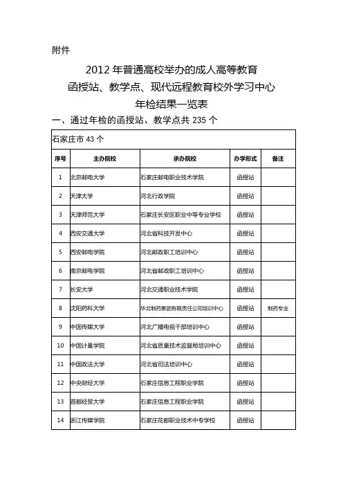 经河北省教育厅核准正规函授远程教育学校名单
