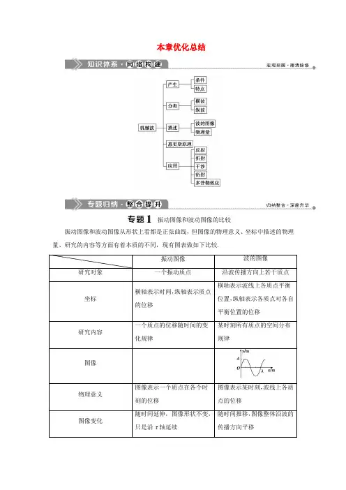 高中物理 第2章 机械波 本章优化总结学案 沪科版选修3-4-沪科版高二选修3-4物理学案