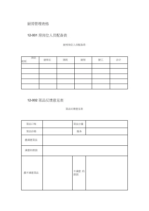 50张厨房管理表格