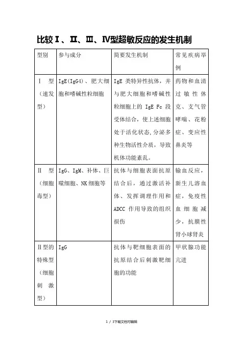 比较Ⅰ、Ⅱ、Ⅲ、Ⅳ型超敏反应的发生机制