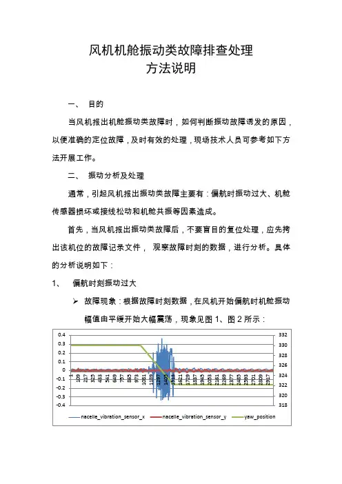 风机机舱振动故障排查处理方法说明