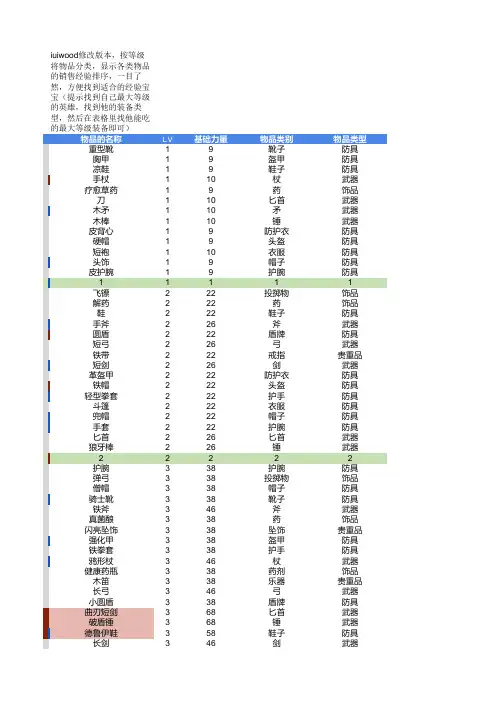 商店英雄 物品信息表格