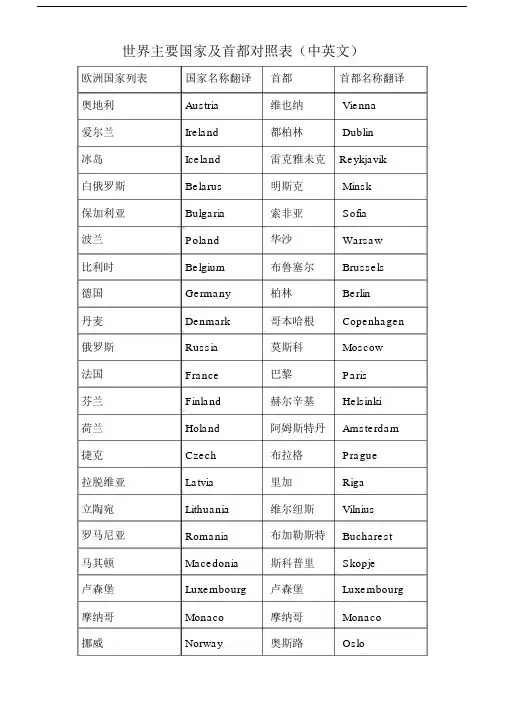 (完整版)世界主要国家及首都中英对照表.docx