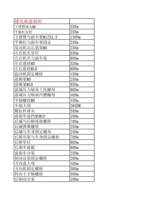 汽车各螺丝拧紧力矩doc资料