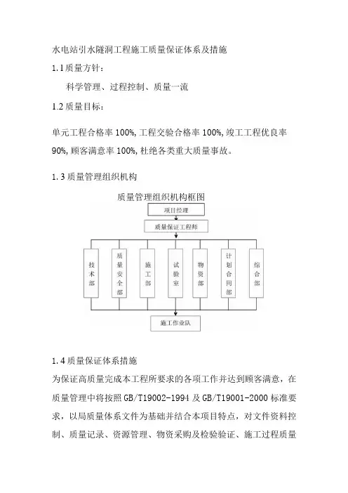 水电站引水隧洞工程施工质量保证体系及措施
