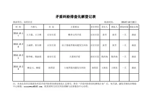 矛盾纠纷调解台账登记表(10[1].28)