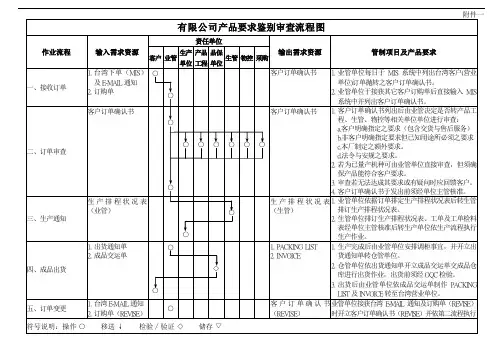 某台湾制造公司系统流程图(1).doc