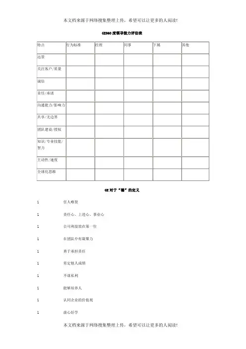 360度领导能力评估表(表格模板、DOC格式)
