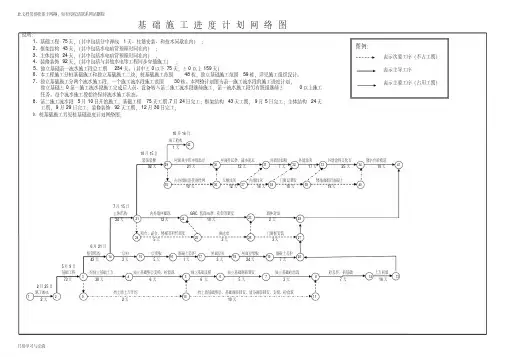 施工进度网络图、施工进度横道图模板大全上课讲义