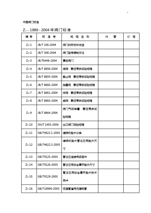 中国阀门标准规定